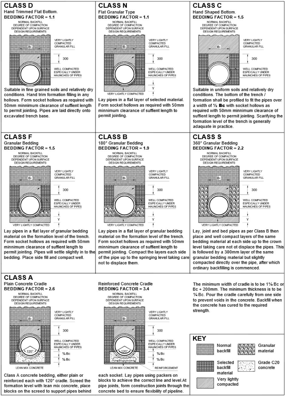 structural-design-condron-concrete