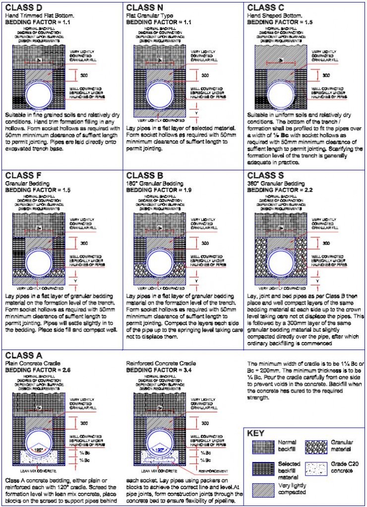 Difference Between Class A And Class B Pipe at Walter Lando blog