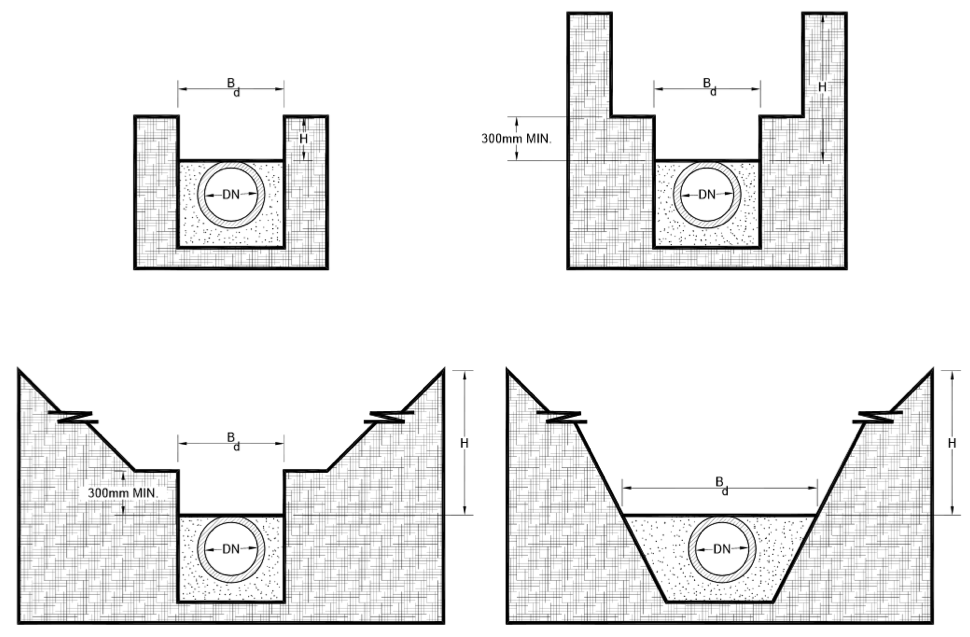 Structural Design Condron Concrete